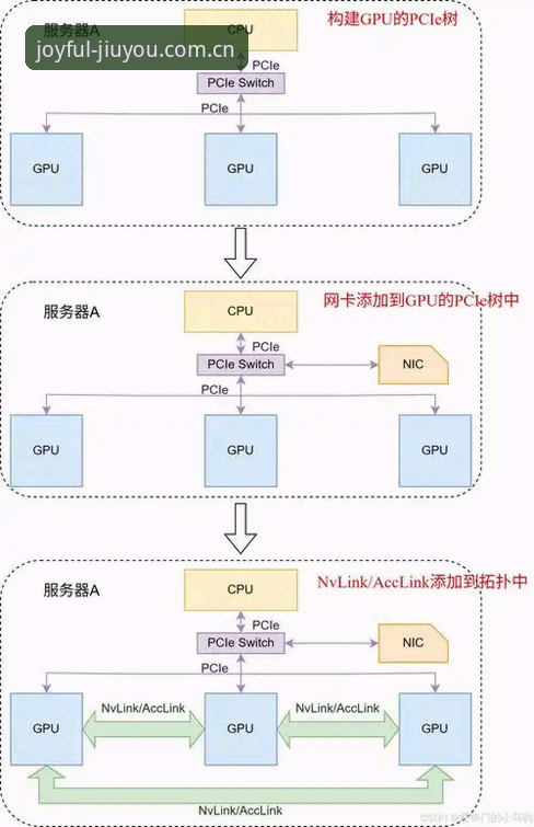JIUYOU新版注册入口怎么下载 九游新版注册入口下载实用指南:从场景看懂平台迭代逻辑